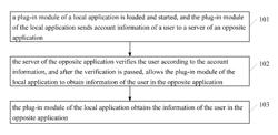 Across-application network communication method and device