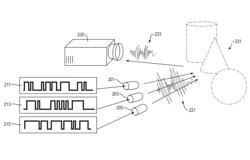 Methods and apparatus for demultiplexing illumination