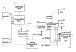 Method and apparatus for transmitting enhancement data in data streams