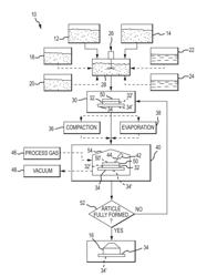 REACTIVE ADDITIVE MANUFACTURING