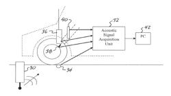 REAL-TIME WIRELESS DYNAMIC TIRE PRESSURE SENSOR AND ENERGY HARVESTING SYSTEM