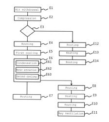 AIR CONDITIONING METHOD AND SYSTEM FOR AIRCRAFT