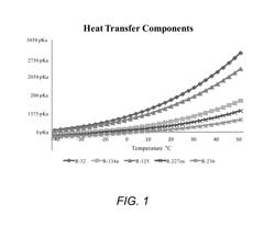 Heat Transfer Compositions, Systems, and Methods