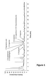 METHOD FOR PRODUCING ACYL AMINO ACIDS