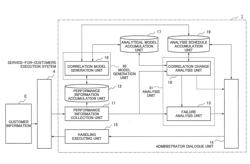 SYSTEM OPERATIONS MANAGEMENT APPARATUS, SYSTEM OPERATIONS MANAGEMENT METHOD AND PROGRAM STORAGE MEDIUM