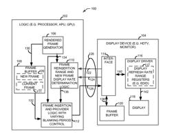 METHOD AND APPARATUS FOR COMPENSATING FOR VARIABLE REFRESH RATE DISPLAY RANGE LIMITATIONS