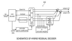 Multi-Channel Audio Decoder, Multi-Channel Audio Encoder, Methods and Computer Program using a Residual-Signal-Based Adjustment of a Contribution of a Decorrelated Signal