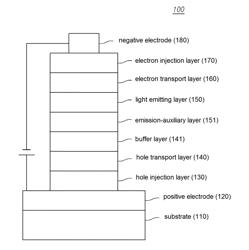 COMPOUND FOR ORGANIC ELECTRIC ELEMENT, ORGANIC ELECTRIC ELEMENT COMPRISING THE SAME AND ELECTRONIC DEVICE THEREOF