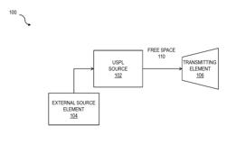 USPL-FSO LASERCOM POINT-TO-POINT AND POINT-TO-MULTIPOINT OPTICAL WIRELESS COMMUNICATION