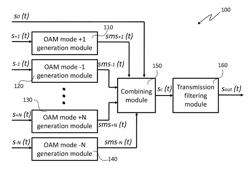 RADIO COMMUNICATIONS SYSTEM AND METHOD BASED ON TIME TWISTED WAVES