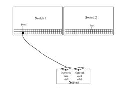 Information Processing Method and Switch