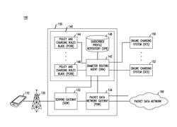 RULES-BASED SEQUENTIAL MULTI-ROUTING OF DIAMETER REQUESTS