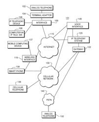 SYSTEMS AND METHODS FOR ACCESSING CONFERENCE CALLS