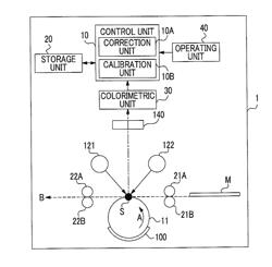 IMAGE READING DEVICE AND IMAGE FORMING APPARATUS