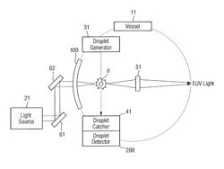 APPARATUS FOR GENERATING EXTREME ULTRAVIOLET LIGHT