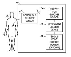 Integrated insulin delivery system with continuous glucose sensor