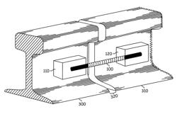 Magnetic rail bond