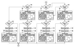 System and method for controlling a restricted mode in a vehicle