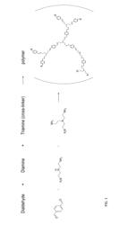 Covalently cross-linked malleable polymers and methods of use