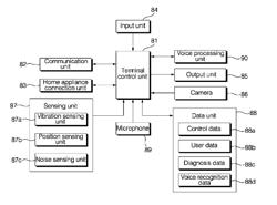 Home appliance, home appliance system, and method for operating same