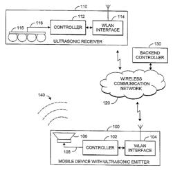 Dual frequency ultrasonic locationing system