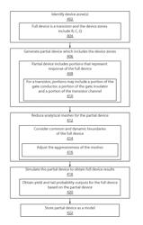 Fet-bounding for fast TCAD-based variation modeling