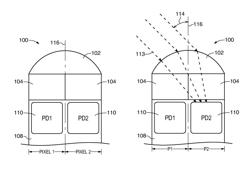 Image sensors with phase detection pixels