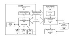 System and method for establishing trust using secure transmission protocols