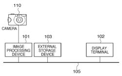 Devices and methods for performing operations on image data stored in an external storage device