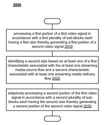 Video coding sub-block sizing based on infrastructure capabilities and current conditions