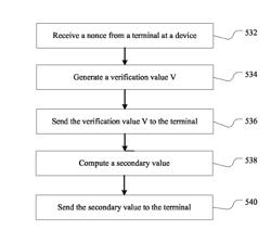 Systems, methods and apparatuses for ensuring proximity of communication device