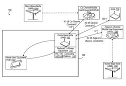 Automated parameter adjustment to compensate self adjusting transmit power and sensitivity level at the node B