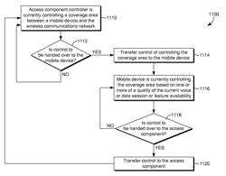 Dynamic power optimization to increase coverage