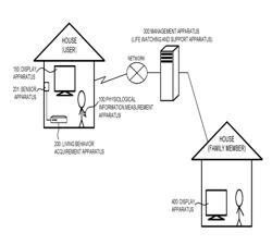 LIFE WATCHING AND SUPPORT APPARATUS