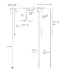 SOIL REMEDIATION SYSTEM