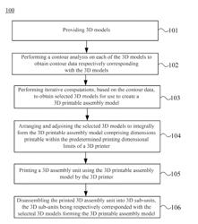 THREE DIMENSIONAL PRINTING METHOD AND THREE DIMENSIONAL PRINTER ADOPTING THE SAME