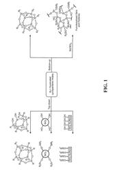 FLUORINATED CYCLOALKENE FUNCTIONALIZED SILICAS