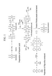 COMPOSITIONS, COMPOSITES PREPARED THEREFROM, AND FILMS AND ELECTRONIC DEVICES INCLUDING THE SAME