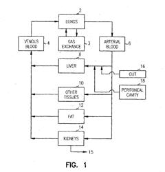 DEVICES AND METHODS FOR PHARMACOKINETIC-BASED CELL CULTURE SYSTEM