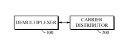 OPTICAL DEMULTIPLEXING APPARATUS AND METHOD FOR MULTI-CARRIER DISTRIBUTION