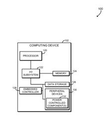 TECHNOLOGIES FOR MANAGING POWER OF AN EMBEDDED CONTROLLER DURING A LOW-POWER STATE