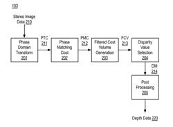 STEREO IMAGE MATCHING BY SHAPE PRESERVING FILTERING OF A COST VOLUME IN A PHASE DOMAIN