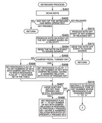 RESONANCE TONE GENERATING APPARATUS, METHOD OF GENERATING RESONANCE TONES, RECORDING MEDIUM AND ELECTRONIC INSTRUMENT