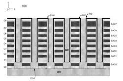 3D Vertical NAND With III-V Channel