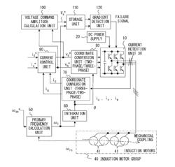 POWER SYSTEM, POWER CONVERTER CONTROLLING APPARATUS, AND ELECTRIC VEHICLE HAVING THE POWER SYSTEM