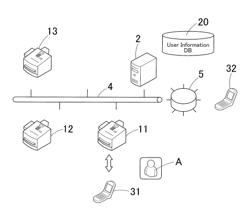 IMAGE PROCESSING APPARATUS, IMAGE PROCESSING SYSTEM, METHOD FOR GIVING TEMPORARY USE PERMISSION TO PORTABLE TERMINAL APPARATUS, AND RECORDING MEDIUM