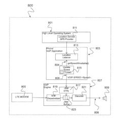 METHODS AND DEVICES FOR CONTROLLING SPEECH QUALITY