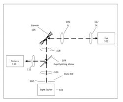 Systems and methods for broad line fundus imaging