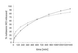 Naloxone mono preparation and multilayer tablet