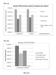 Antimicrobial compositions comprising glyceryl nitrates